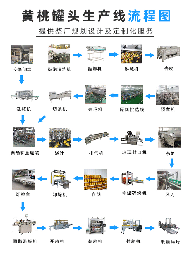 黄桃罐头生产线