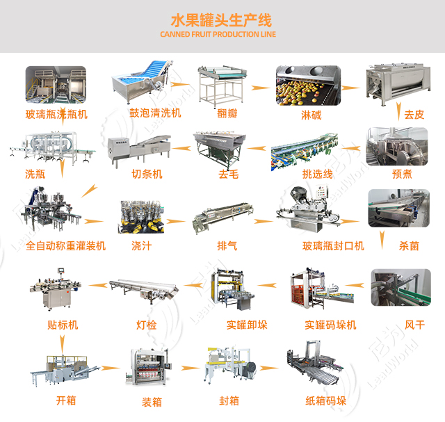 水果罐头生产线流程图