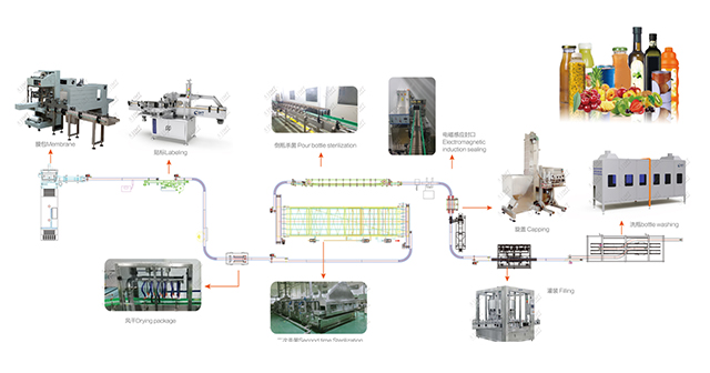 饮料灌装生产线